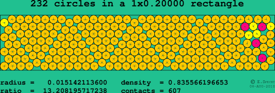 232 circles in a rectangle