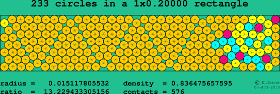 233 circles in a rectangle