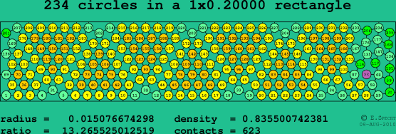 234 circles in a rectangle