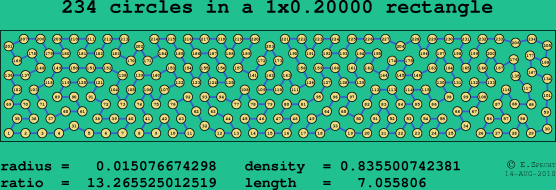 234 circles in a rectangle