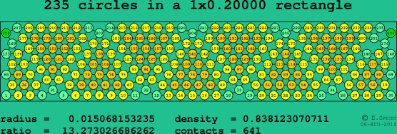 235 circles in a rectangle