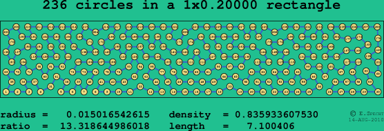 236 circles in a rectangle