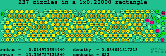237 circles in a rectangle