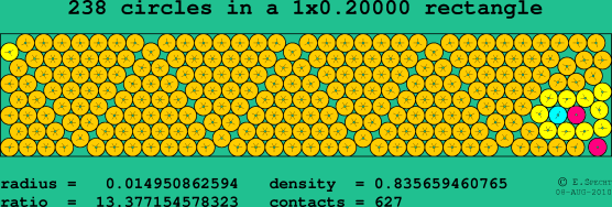 238 circles in a rectangle