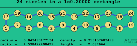 24 circles in a rectangle
