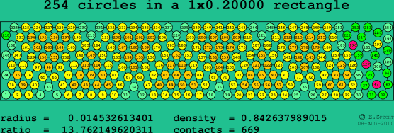 254 circles in a rectangle