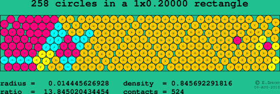 258 circles in a rectangle