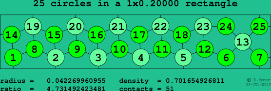 25 circles in a rectangle