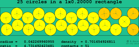 25 circles in a rectangle