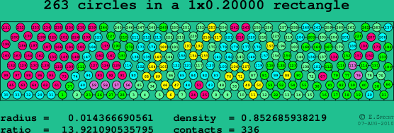 263 circles in a rectangle