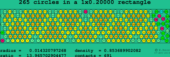 265 circles in a rectangle