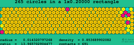 265 circles in a rectangle