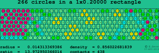 266 circles in a rectangle