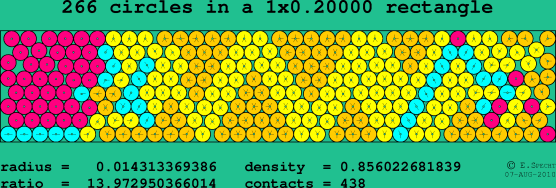 266 circles in a rectangle