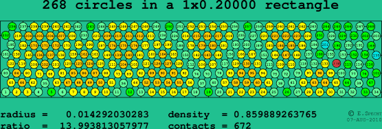 268 circles in a rectangle