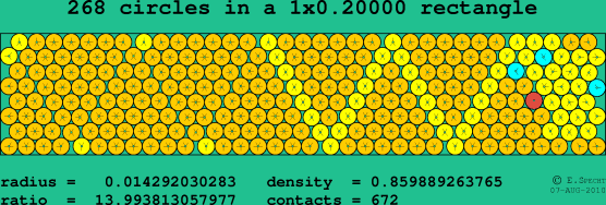 268 circles in a rectangle