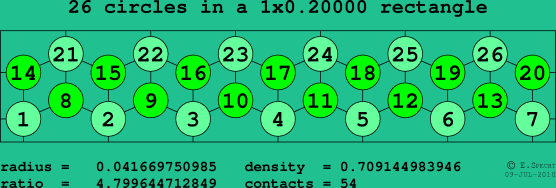 26 circles in a rectangle