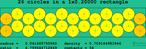 26 circles in a rectangle