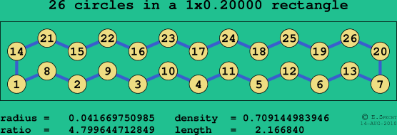26 circles in a rectangle