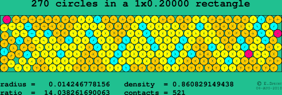 270 circles in a rectangle