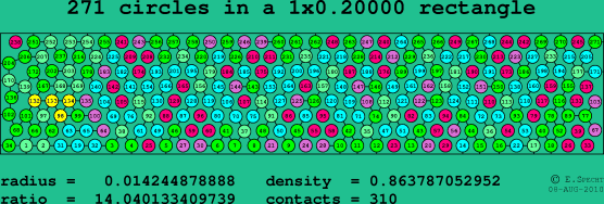 271 circles in a rectangle