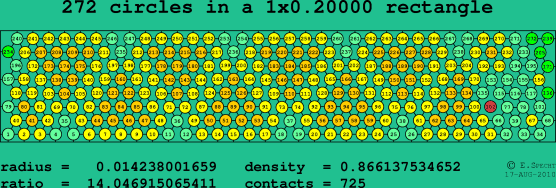 272 circles in a rectangle