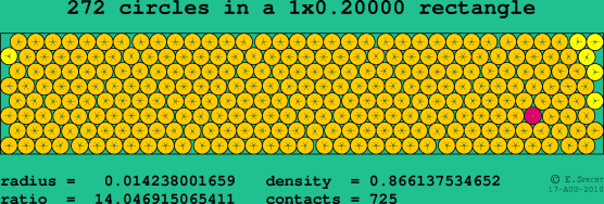 272 circles in a rectangle