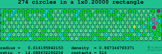 274 circles in a rectangle