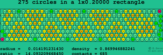 275 circles in a rectangle