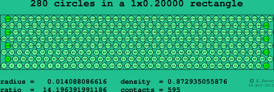 280 circles in a rectangle