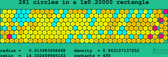 281 circles in a rectangle