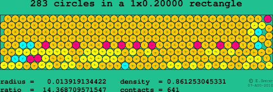 283 circles in a rectangle