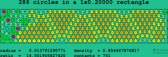 286 circles in a rectangle