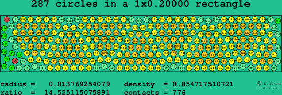287 circles in a rectangle