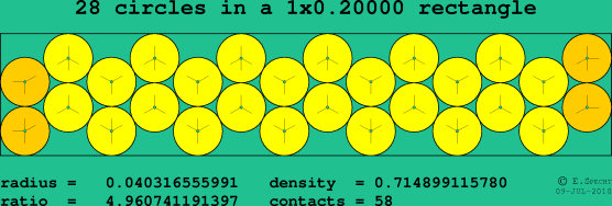 28 circles in a rectangle