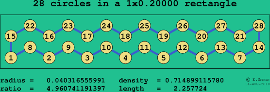 28 circles in a rectangle