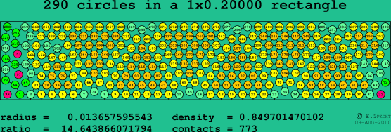 290 circles in a rectangle