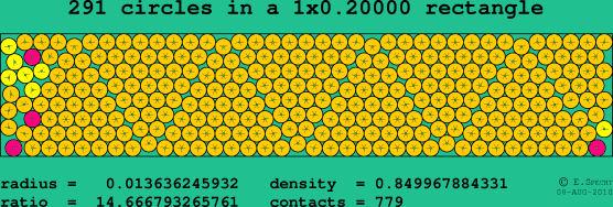 291 circles in a rectangle