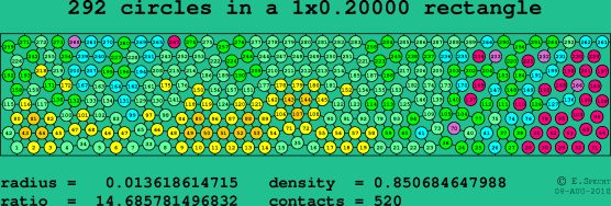 292 circles in a rectangle