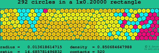 292 circles in a rectangle