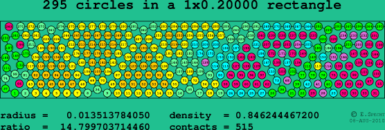 295 circles in a rectangle