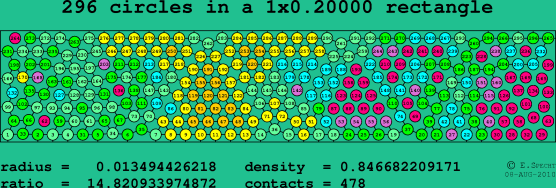 296 circles in a rectangle