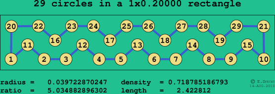 29 circles in a rectangle