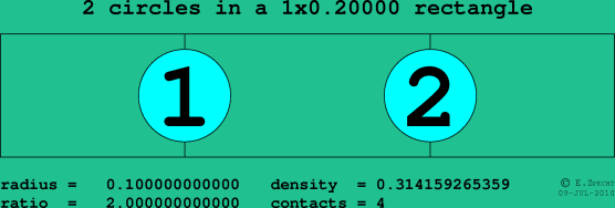 2 circles in a rectangle