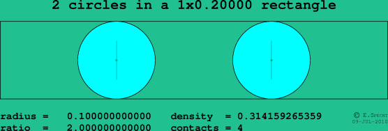 2 circles in a rectangle
