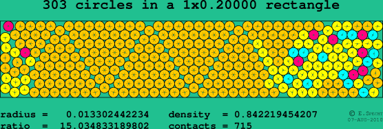 303 circles in a rectangle
