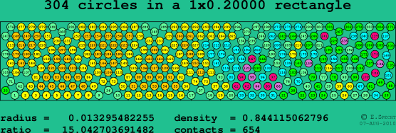 304 circles in a rectangle