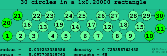 30 circles in a rectangle