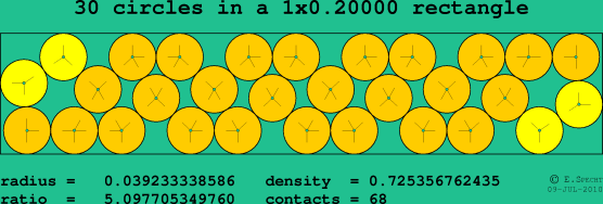 30 circles in a rectangle