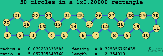 30 circles in a rectangle